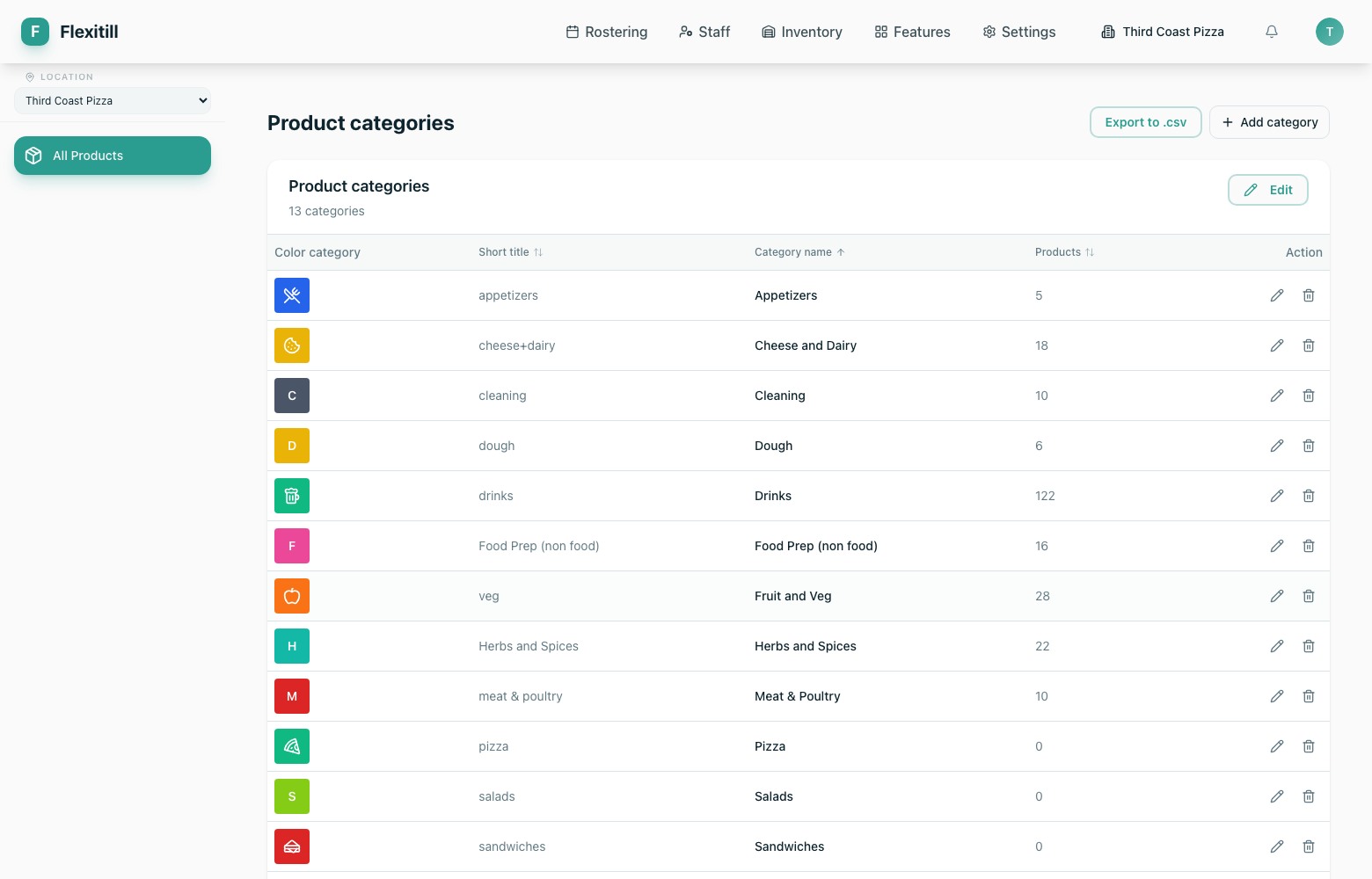 Product categories