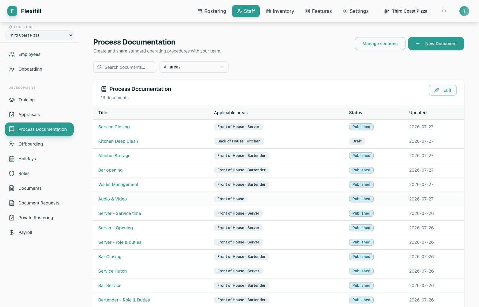 Process documentation list