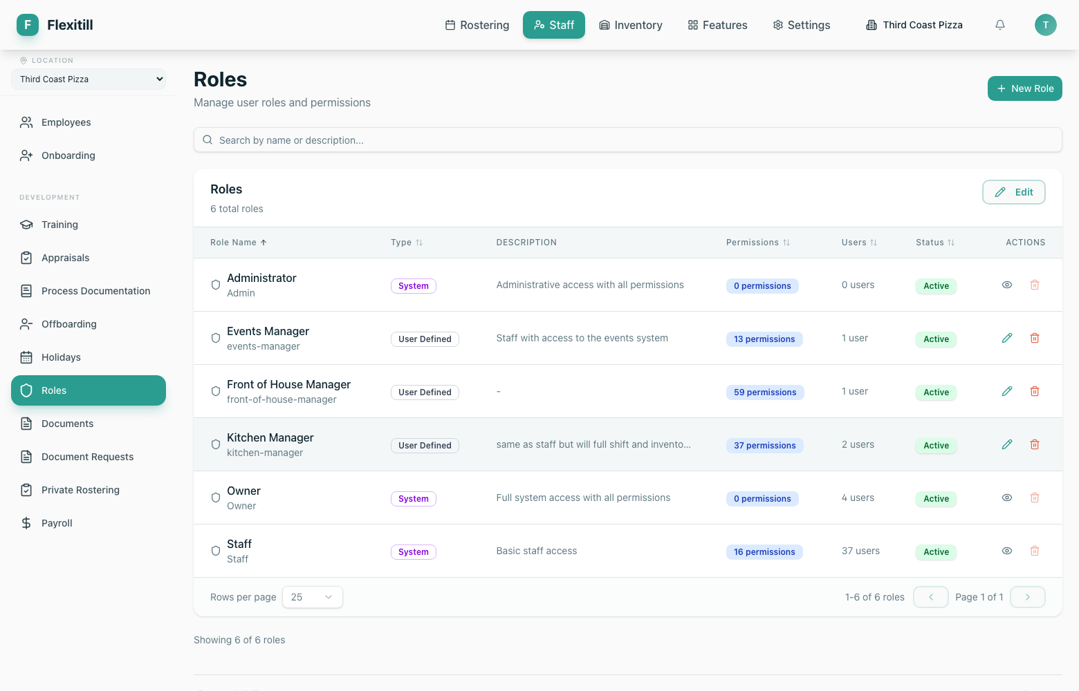 Roles list